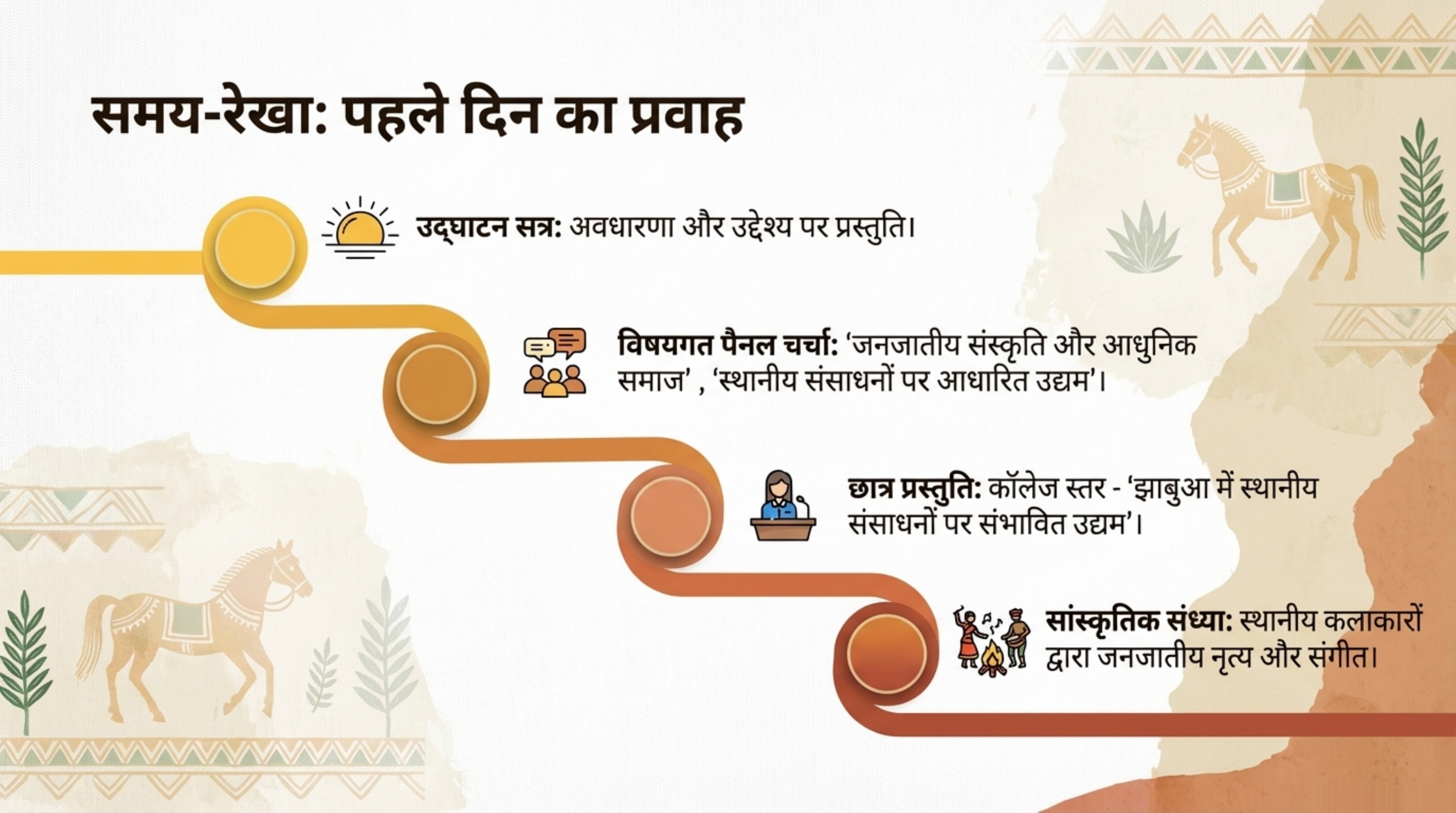 पहले दिन का प्रवाह