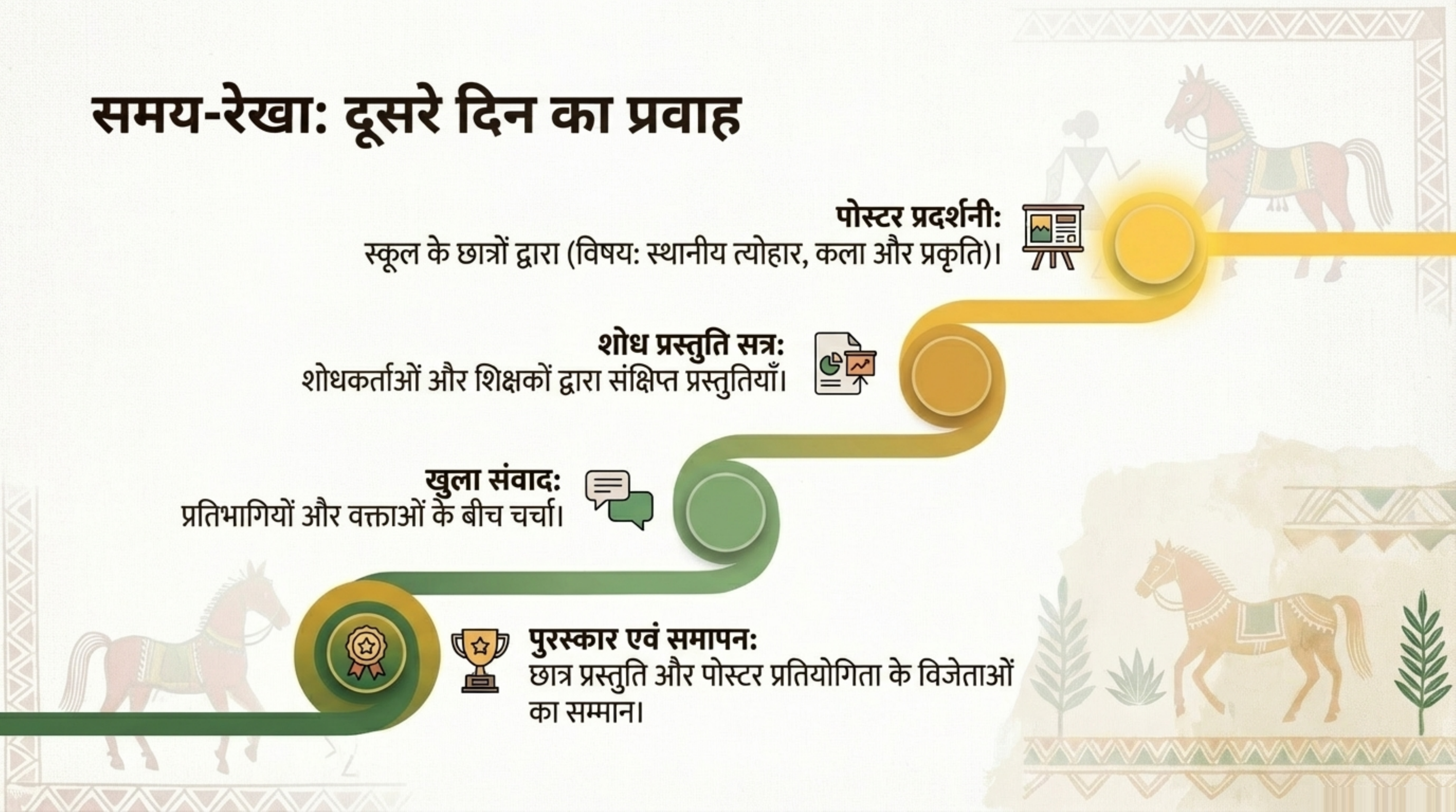 दूसरे दिन का प्रवाह