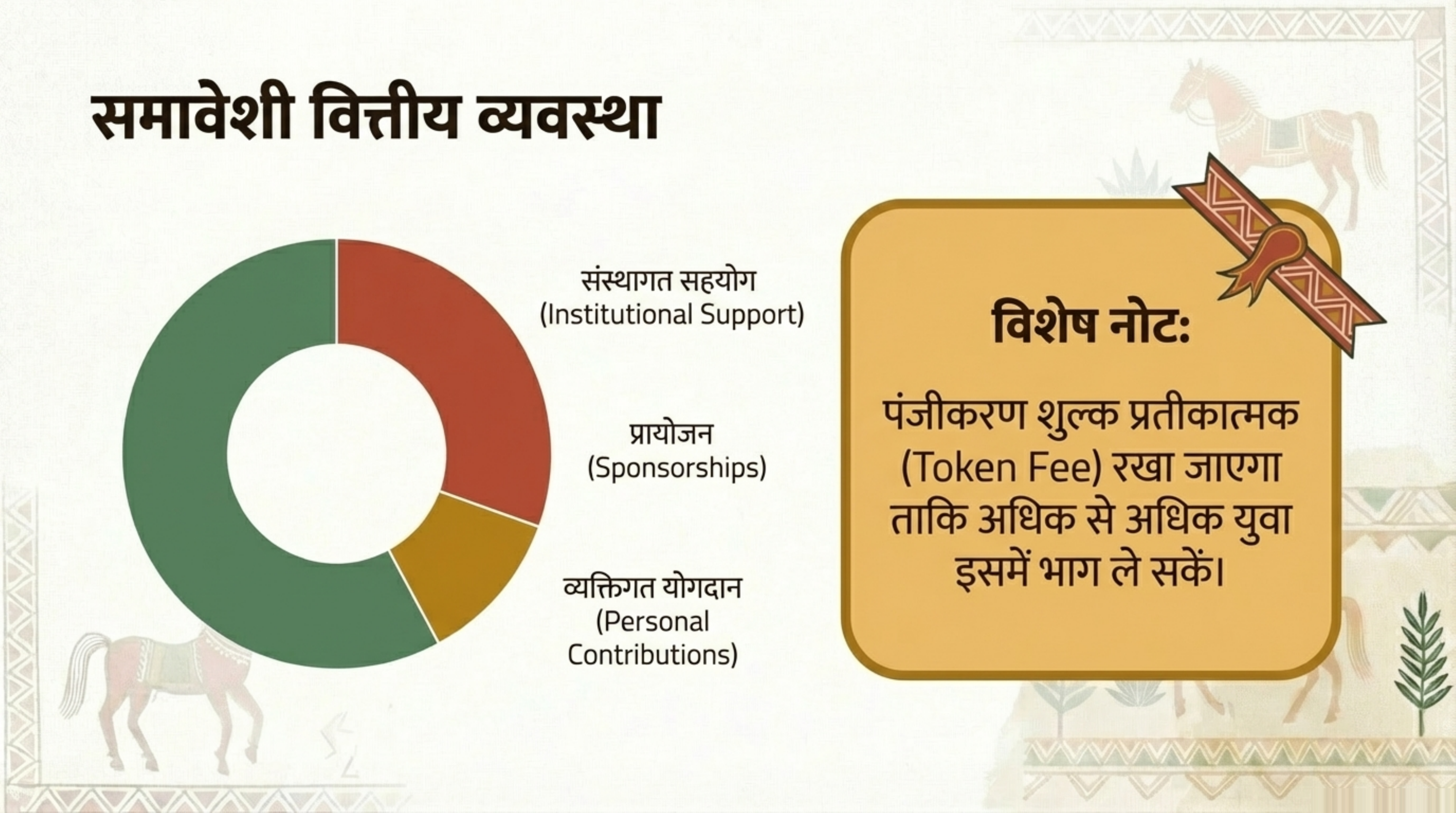 समावेशी वित्तीय व्यवस्था