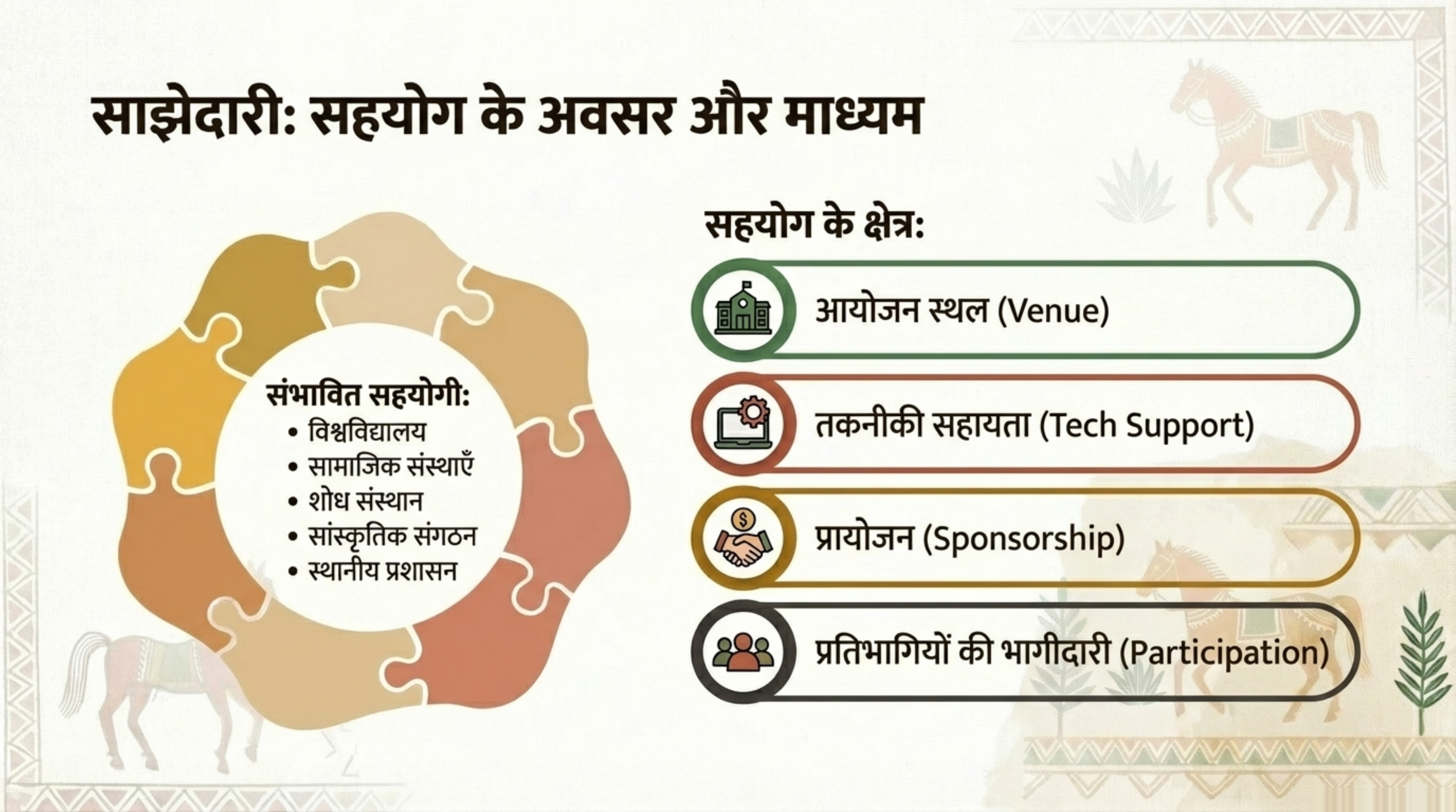 साझेदारी के अवसर