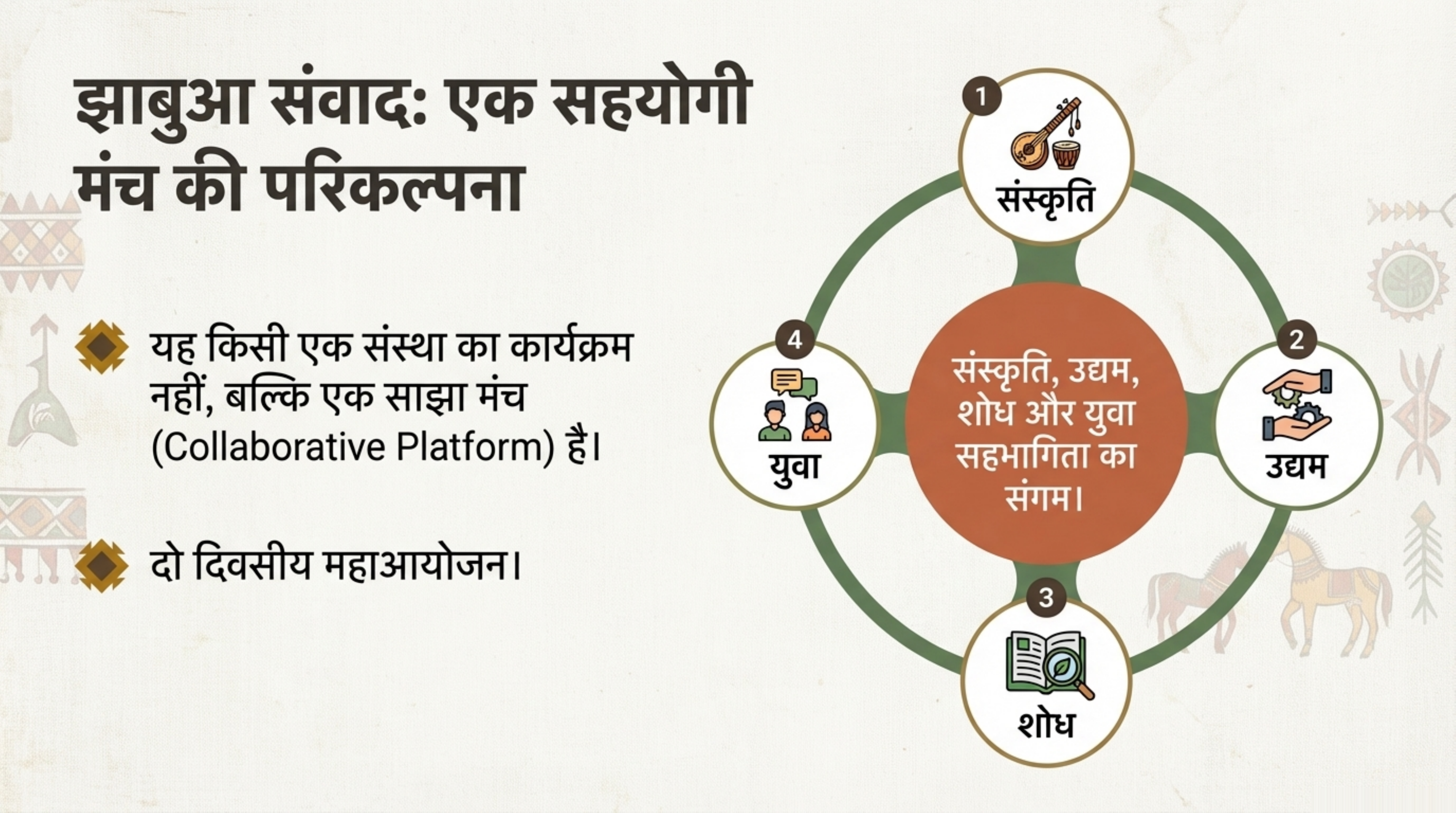 सहयोगी मंच — संस्कृति, उद्यम, शोध, युवा